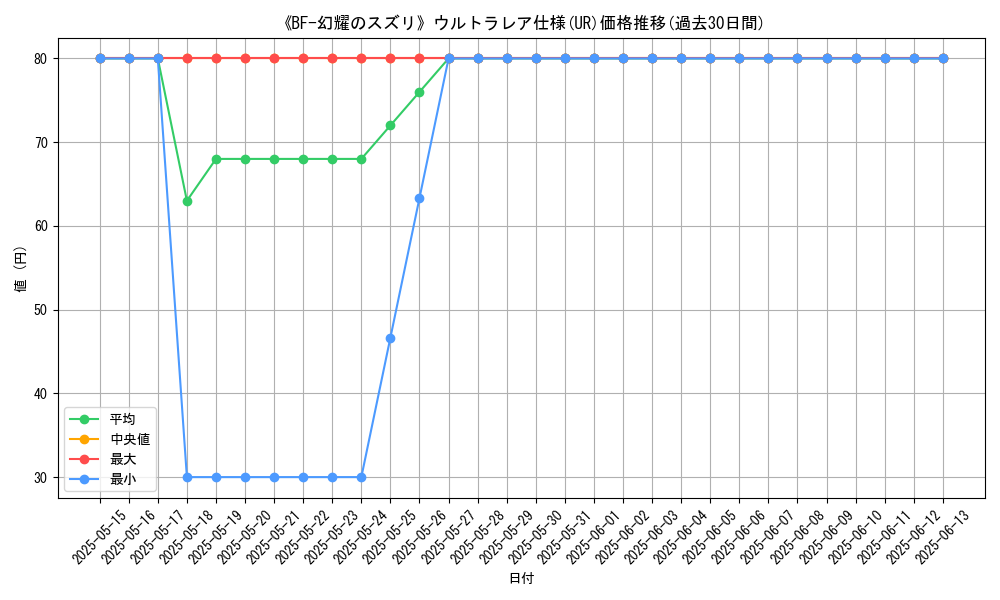graph_rarity_5879
