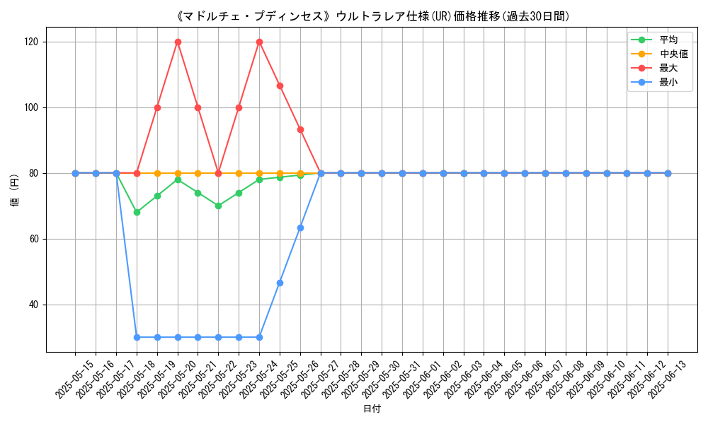 graph_rarity_5879
