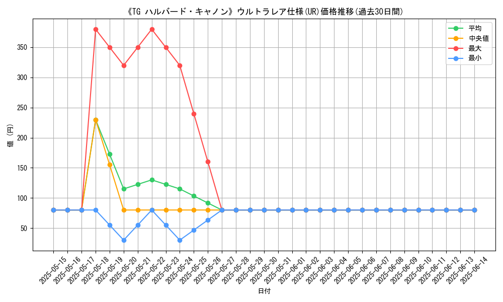 graph_rarity_5879