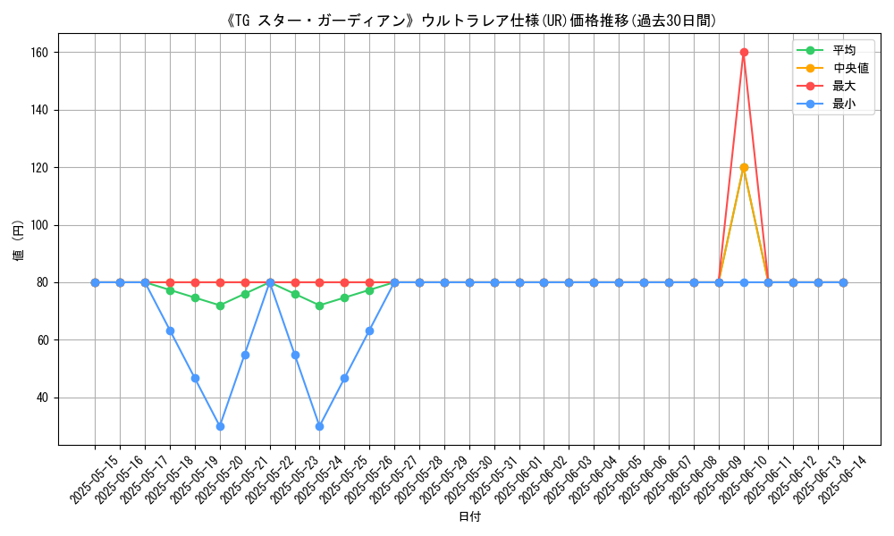 graph_rarity_5879