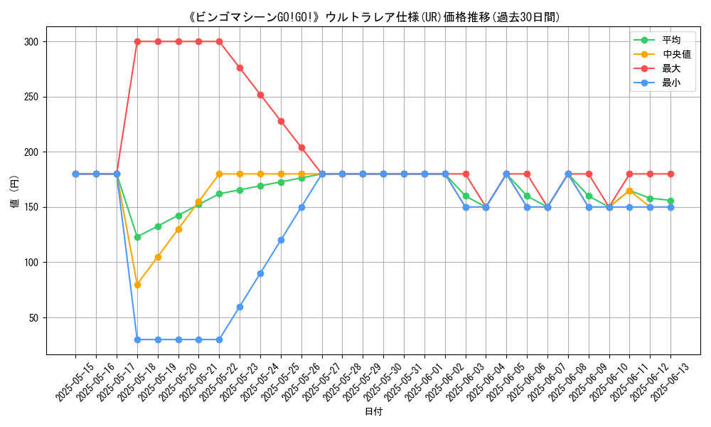 graph_rarity_5879