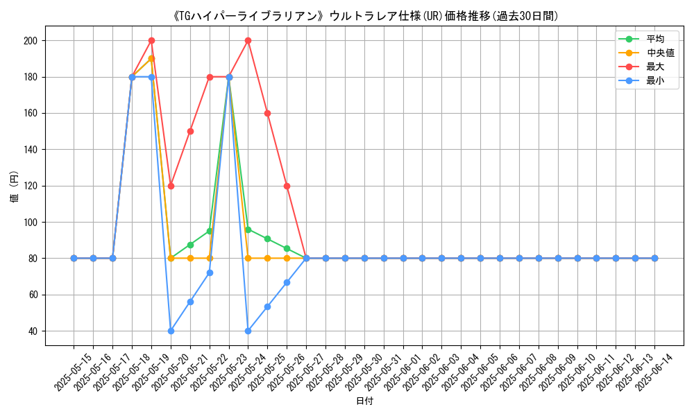 graph_rarity_5879
