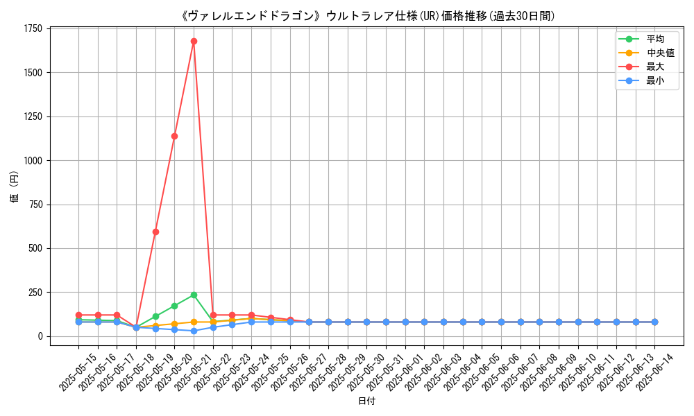 graph_rarity_5879
