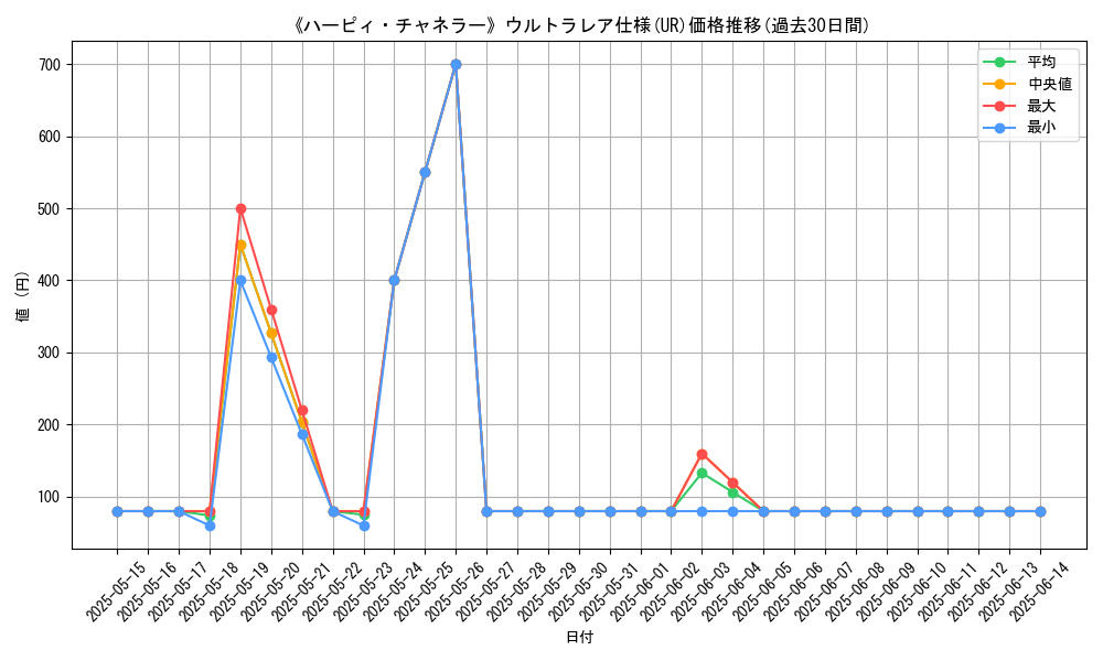 graph_rarity_5879