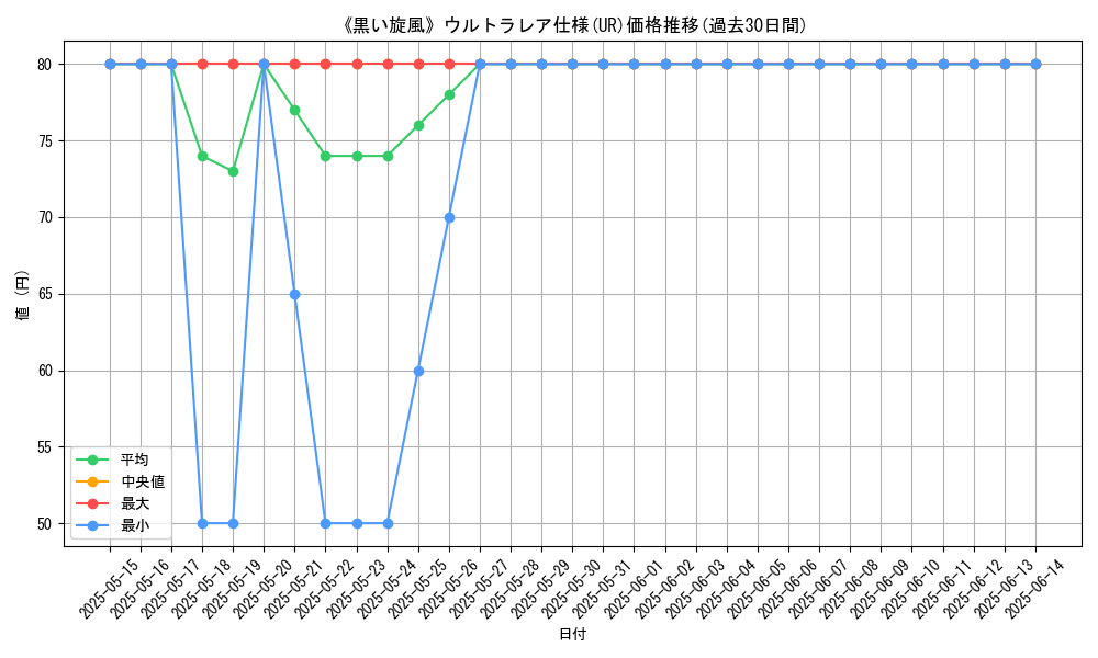 graph_rarity_5879
