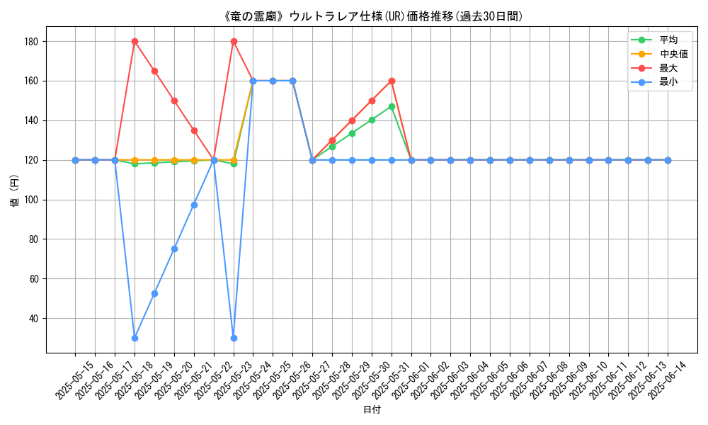graph_rarity_5879