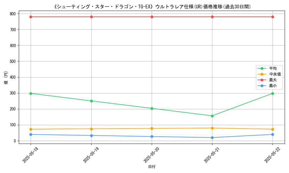 graph_rarity_5879