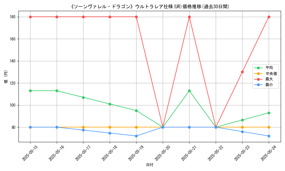 graph_rarity_5879