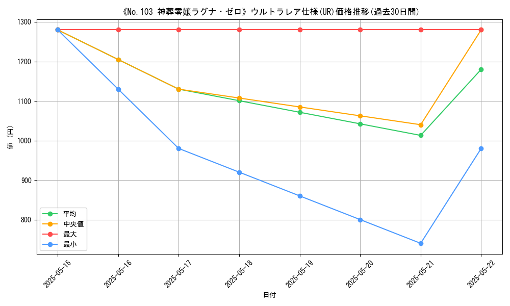 graph_rarity_5879