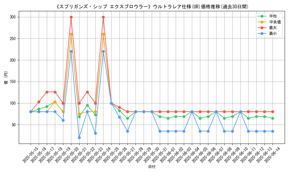 graph_rarity_5879