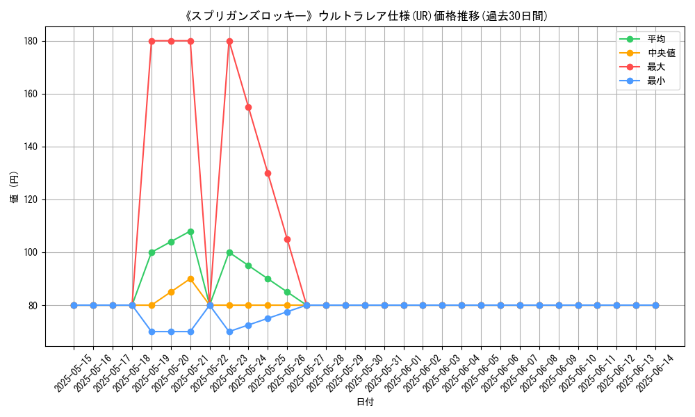 graph_rarity_5879