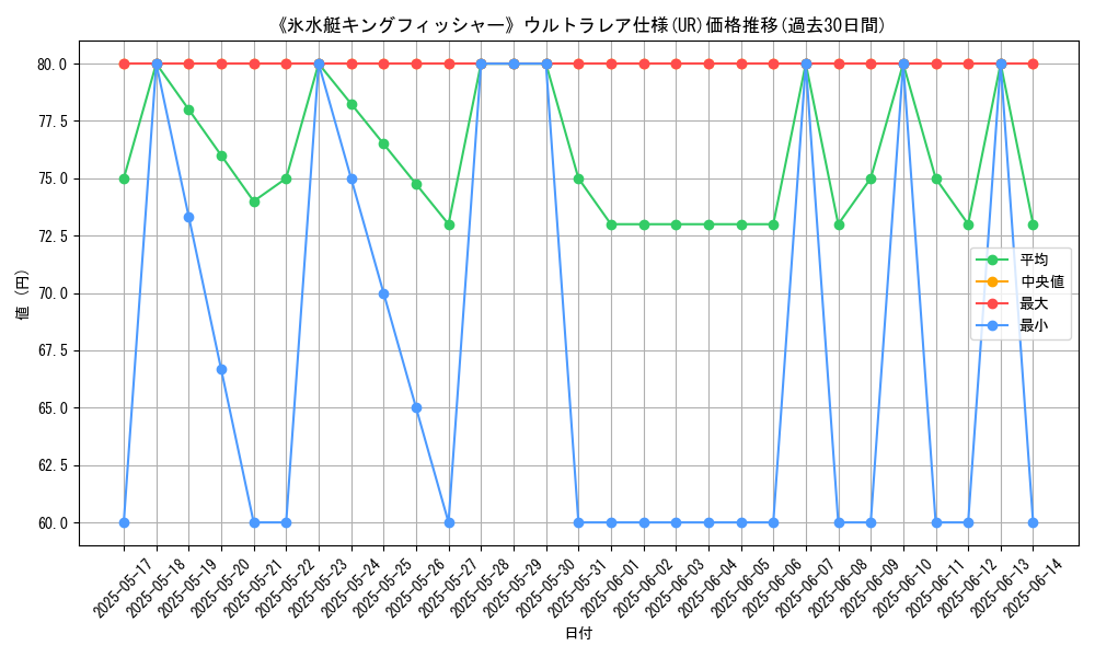 graph_rarity_5879