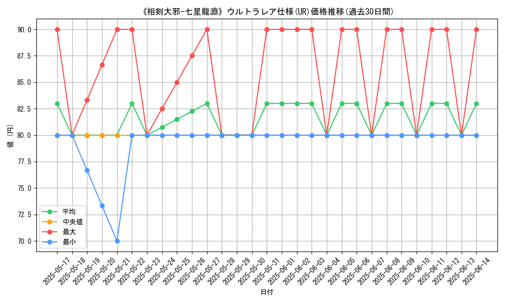 graph_rarity_5879