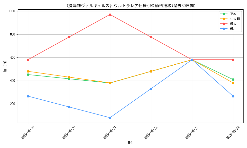 graph_rarity_5879