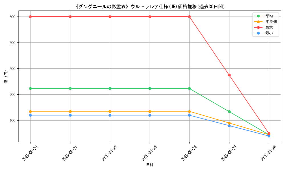 graph_rarity_5879