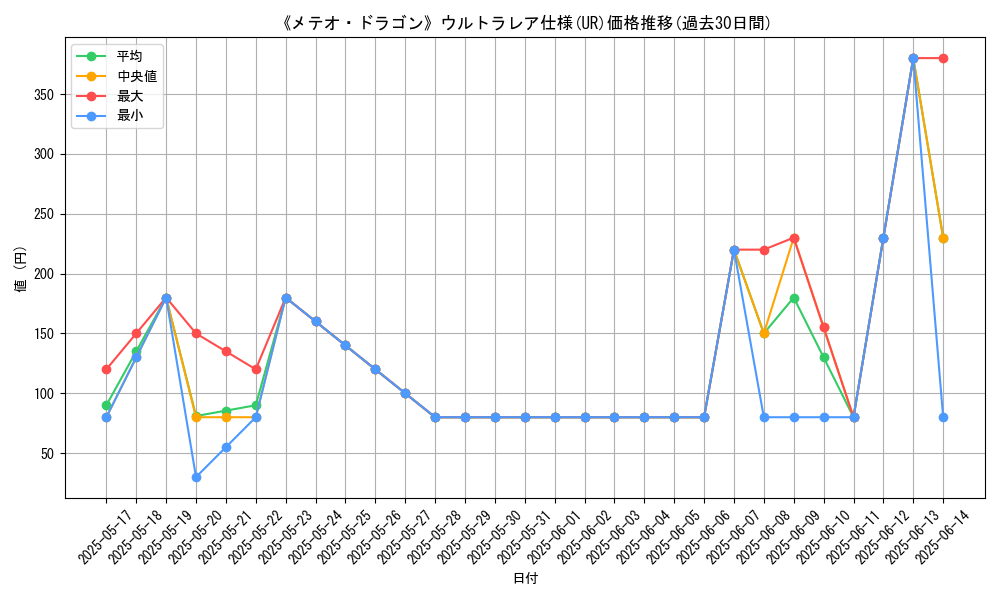 graph_rarity_5879