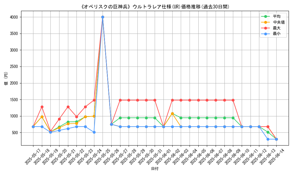 graph_rarity_5879