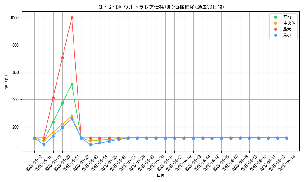 graph_rarity_5879