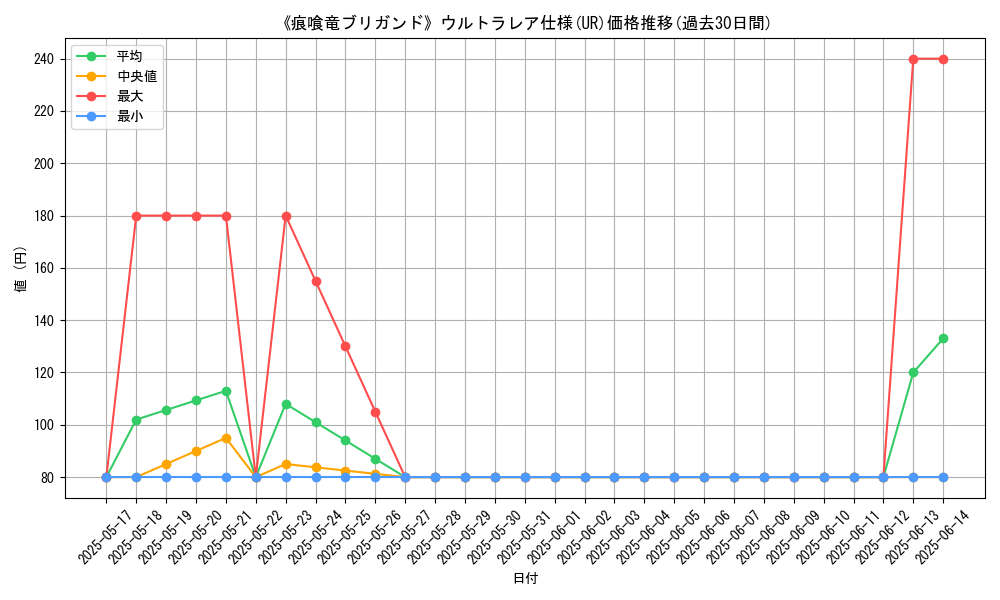 graph_rarity_5879