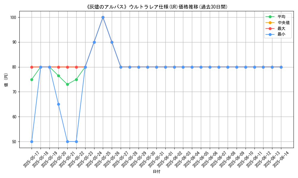 graph_rarity_5879