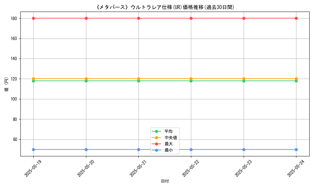 graph_rarity_5879