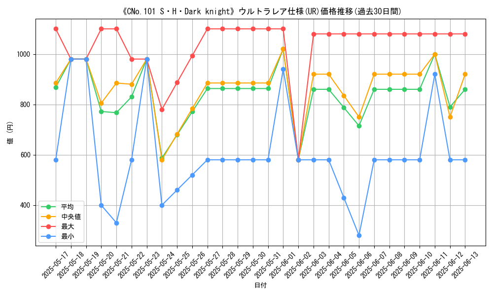 graph_rarity_5879