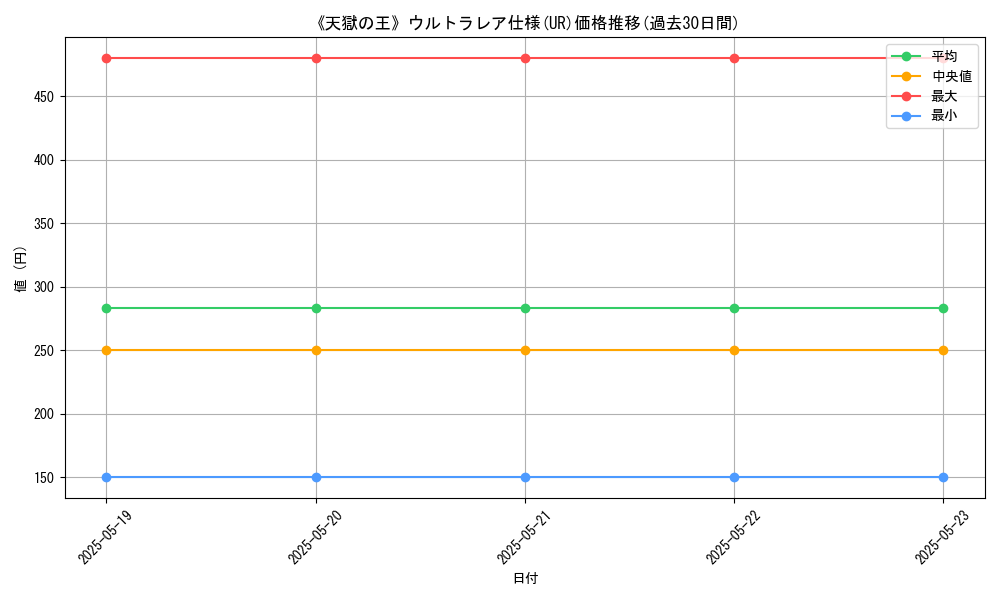 graph_rarity_5879