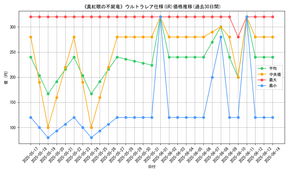 graph_rarity_5879