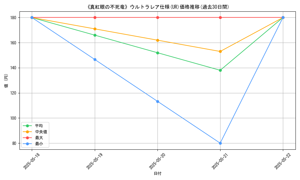graph_rarity_5879