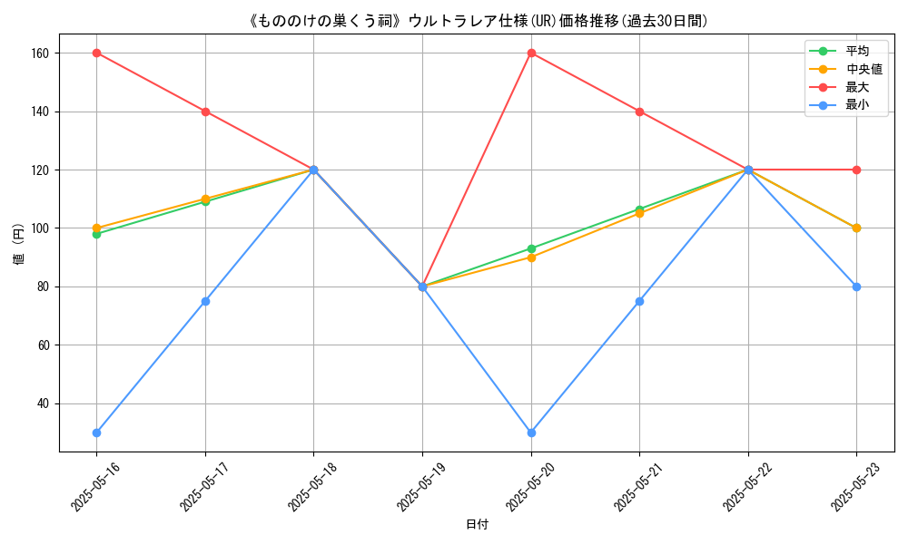 graph_rarity_5879