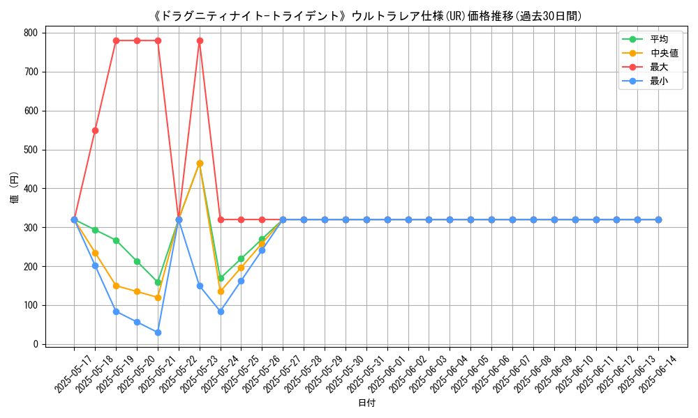 graph_rarity_5879