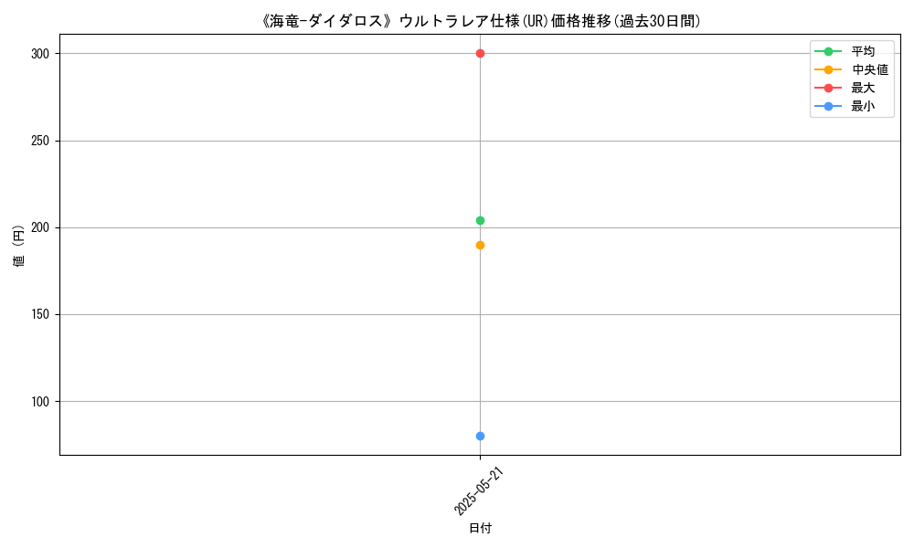 graph_rarity_5879