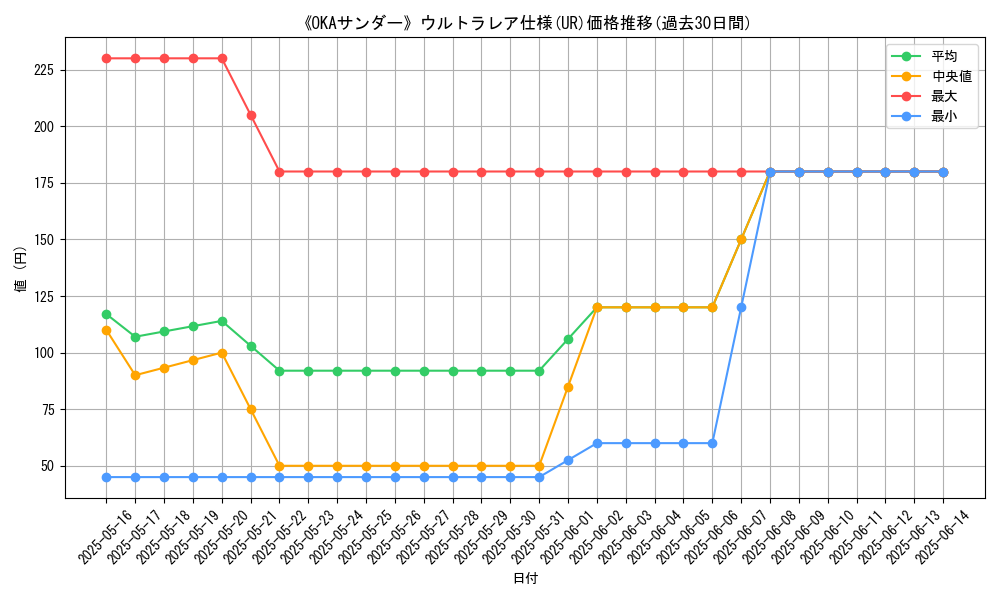 graph_rarity_5879