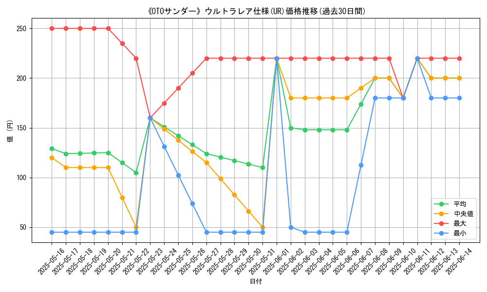 graph_rarity_5879