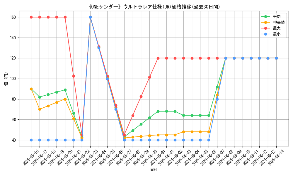 graph_rarity_5879