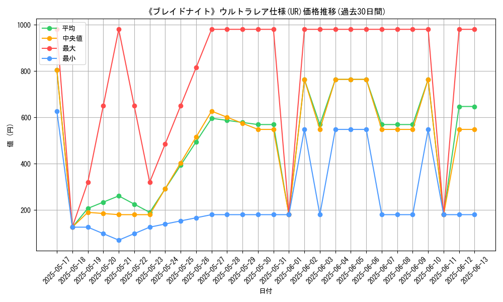 graph_rarity_5879