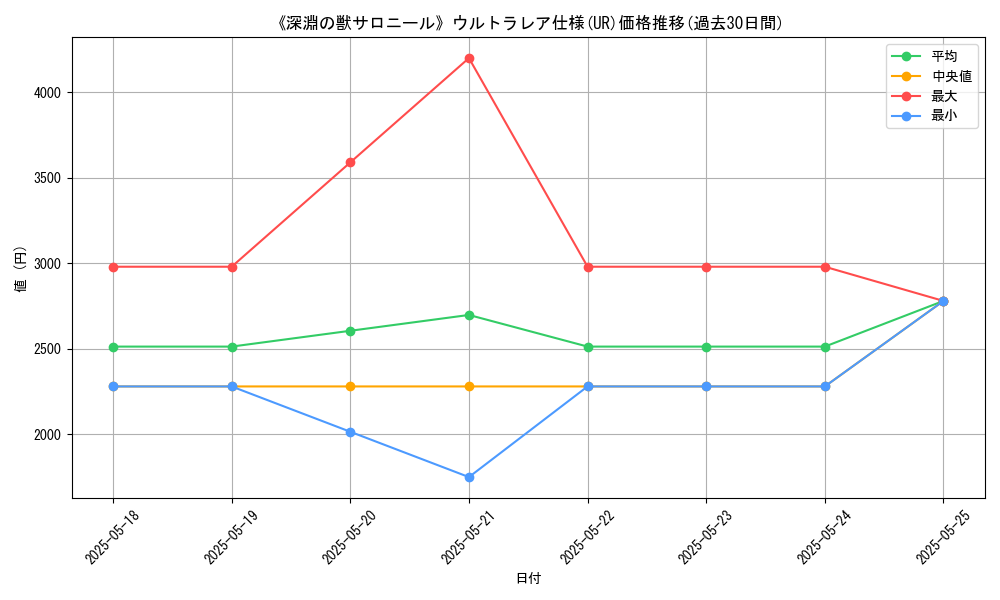 graph_rarity_5879