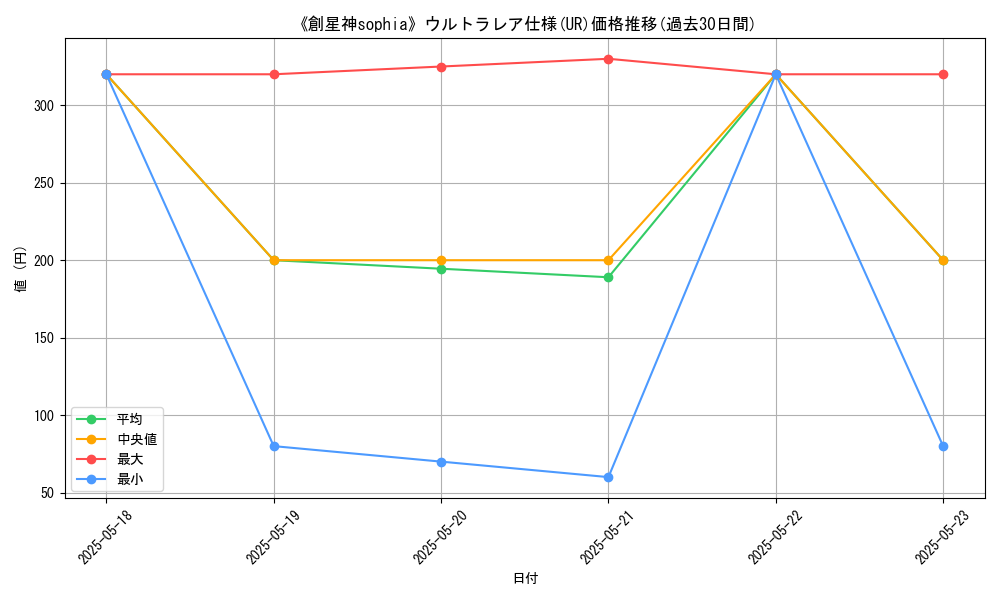 graph_rarity_5879