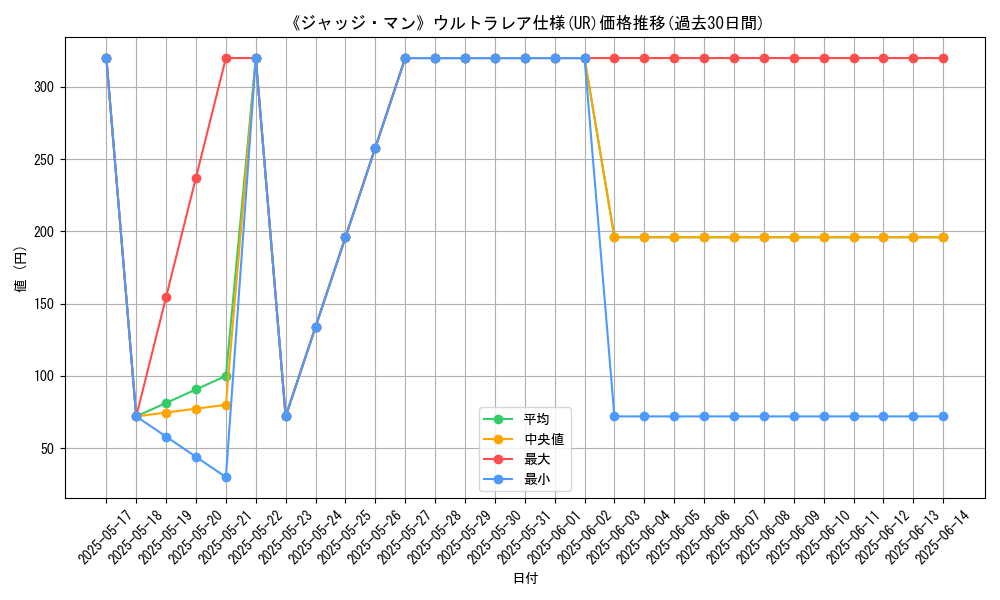 graph_rarity_5879