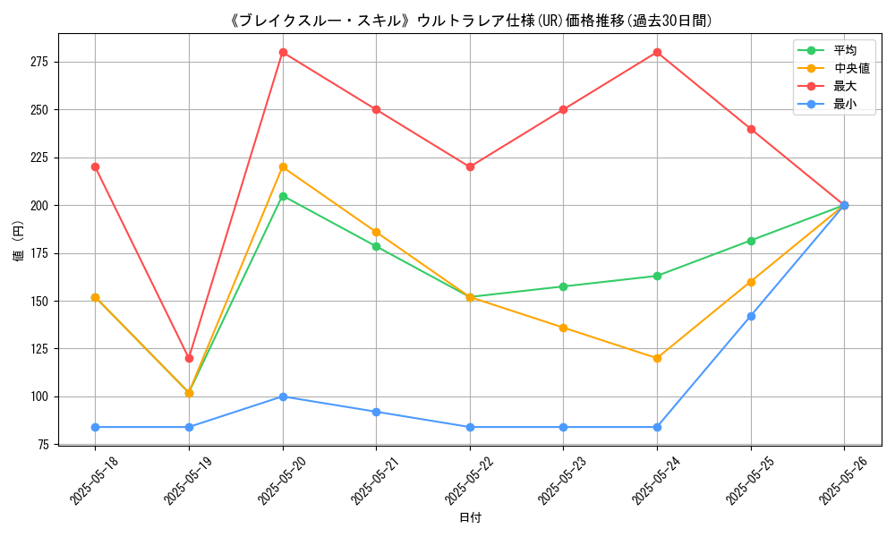 graph_rarity_5879