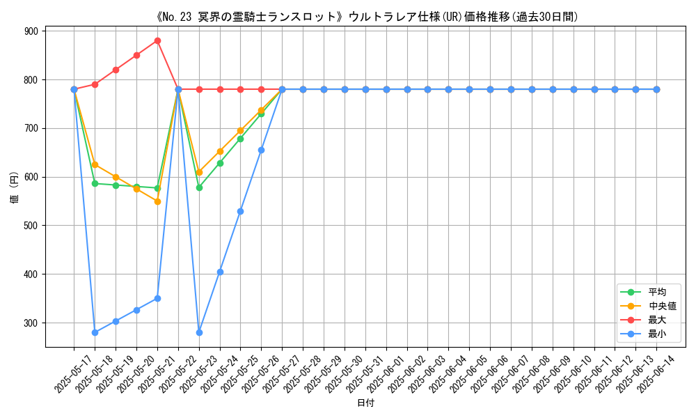 graph_rarity_5879