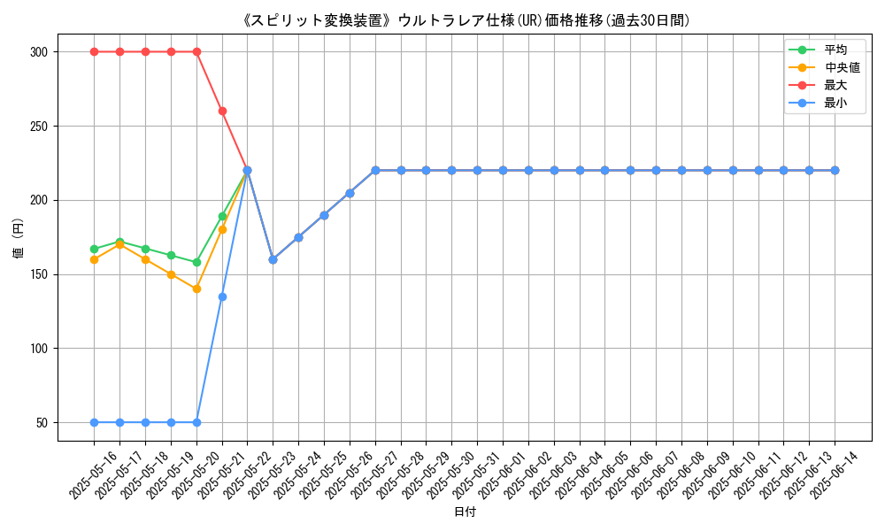 graph_rarity_5879