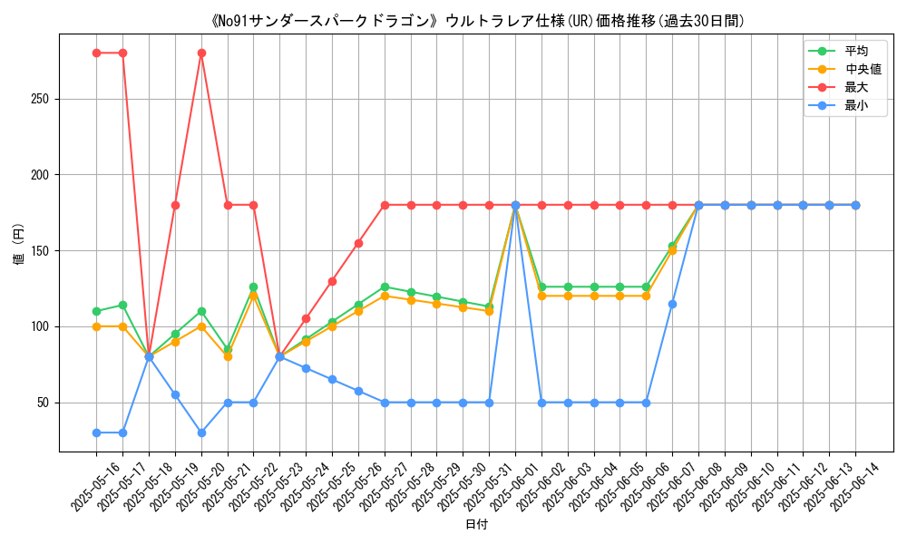 graph_rarity_5879