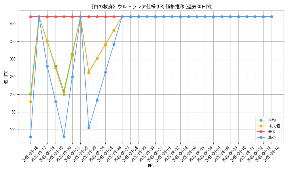 graph_rarity_5879