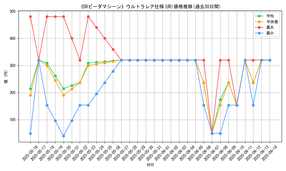 graph_rarity_5879