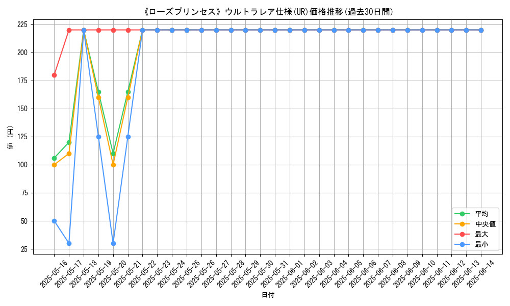 graph_rarity_5879