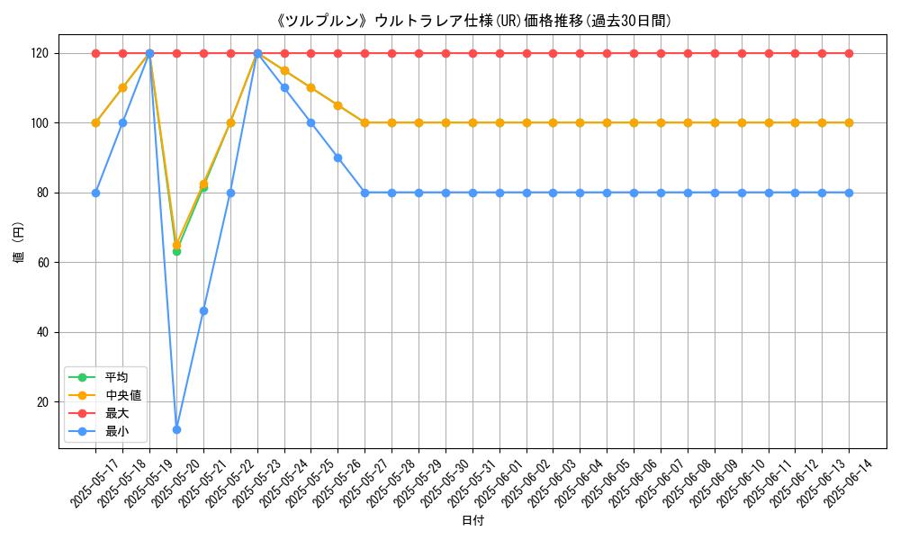 graph_rarity_5879