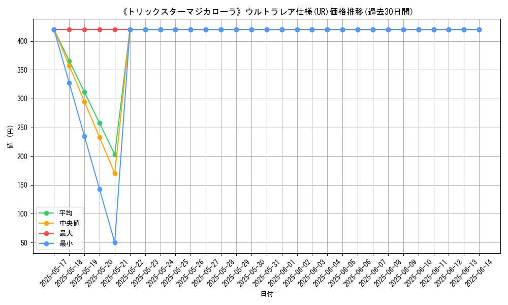 graph_rarity_5879