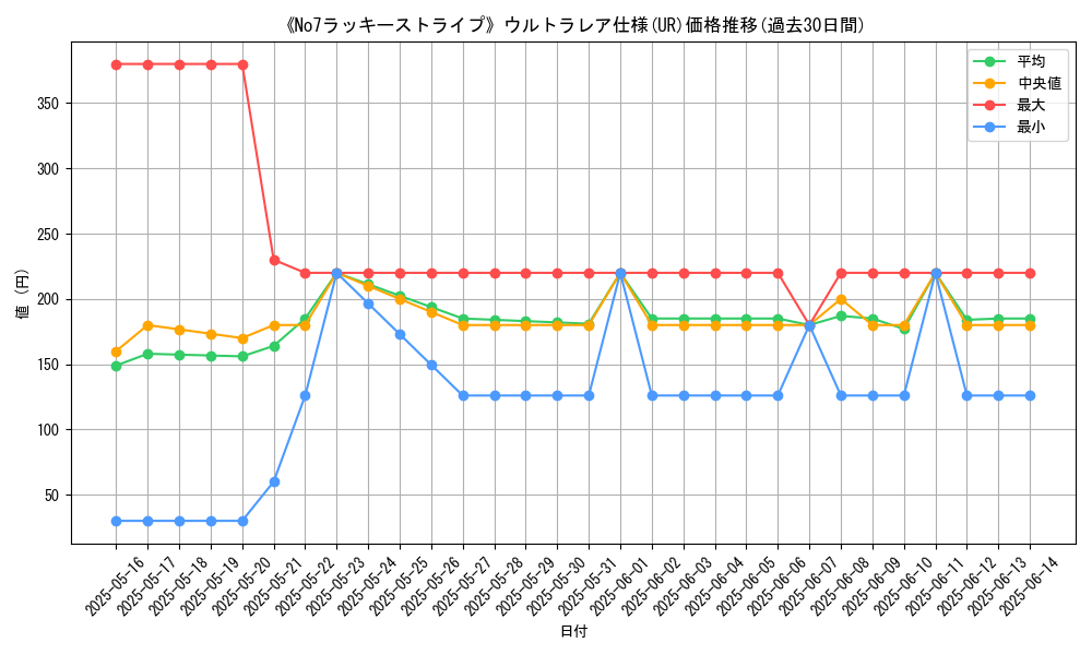 graph_rarity_5879