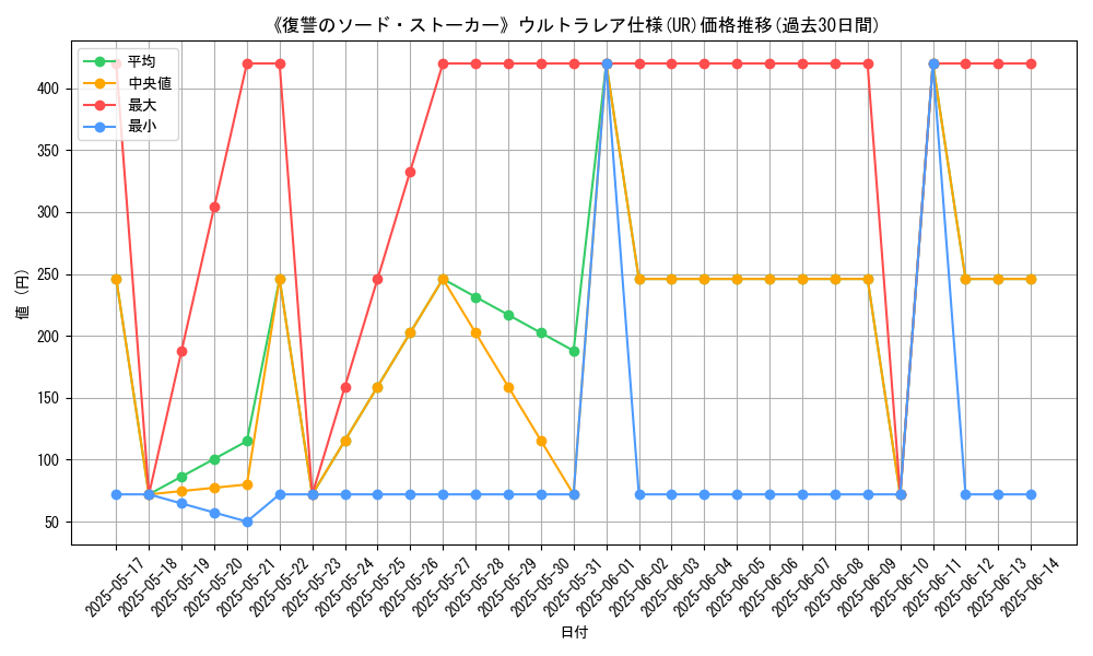 graph_rarity_5879